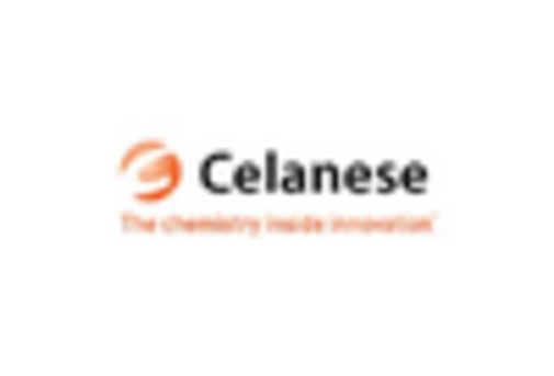 US Polymer Chameleons Market key player