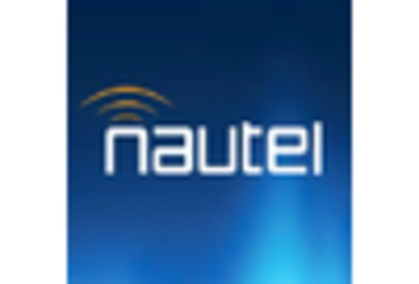 US Radio Transmitter Market key player