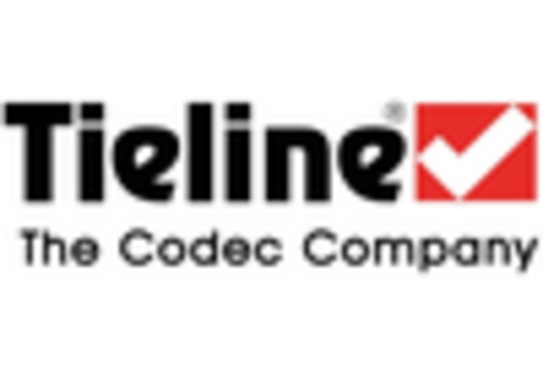 US Radio Transmitter Market key player