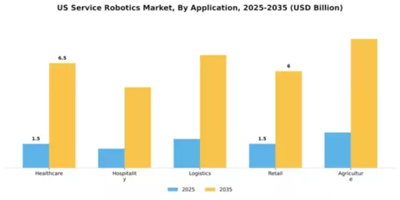 US Service Robotics Market Segment Image 0
