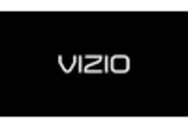 US Smart TV Market key player