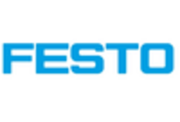 US Soft Robotics Market key player