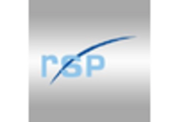 US Soft Robotics Market key player