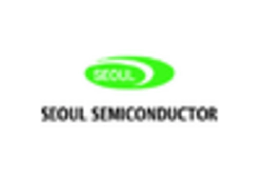 US Solid State Lighting Market key player