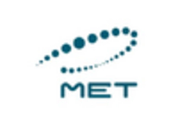 US Thermal spray Market key player