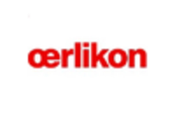 US Thermal spray Market key player