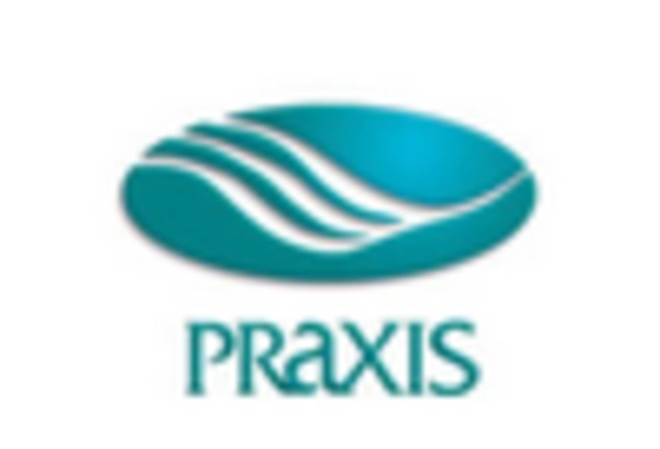 US Thermal spray Market key player