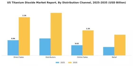 US Titanium Dioxide Market Segment Image 1