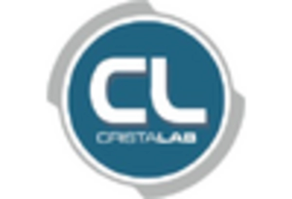 US Titanium Dioxide Market key player