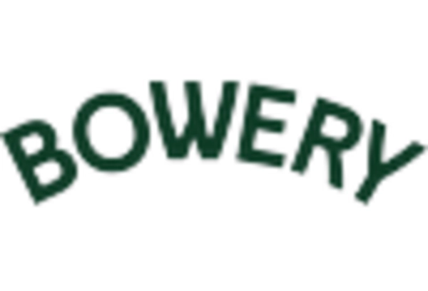 US Vertical Farming Market key player