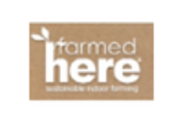 US Vertical Farming Market key player