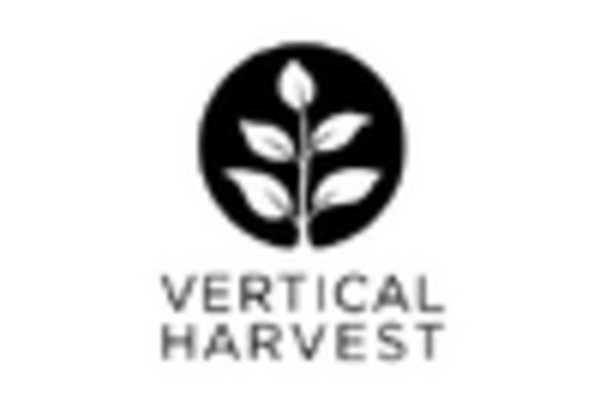 US Vertical Farming Market key player