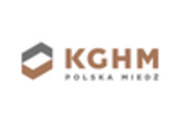 US Zinc Market key player