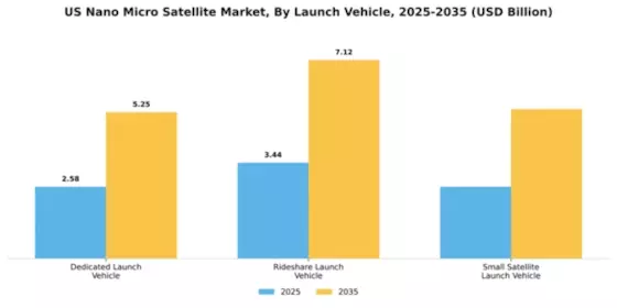 US Nano Micro Satellite Market Segment Image 2