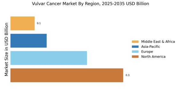 Vulvar Cancer Market Regional Image