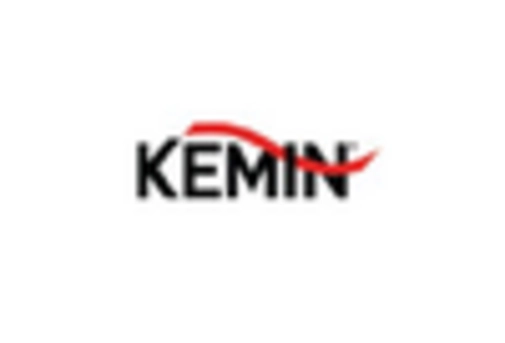 US Organic Feed Additives Market key player