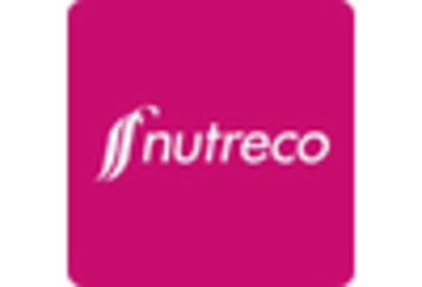 US Feed Phytobiotics Market key player