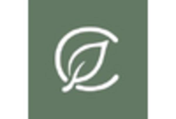 US Cannabis Market Industry key player