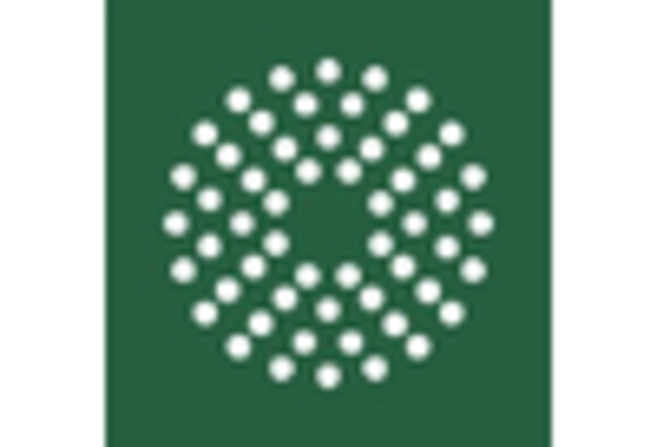 US Cannabis Market Industry key player