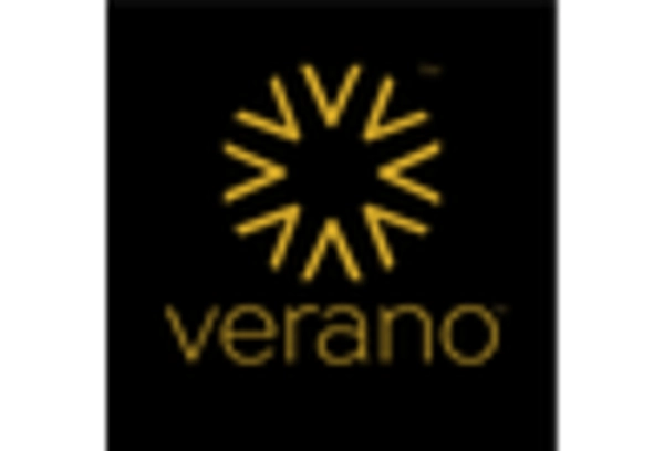 US Cannabis Market Industry key player