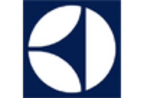 US Smart Kitchen Appliances Market key player