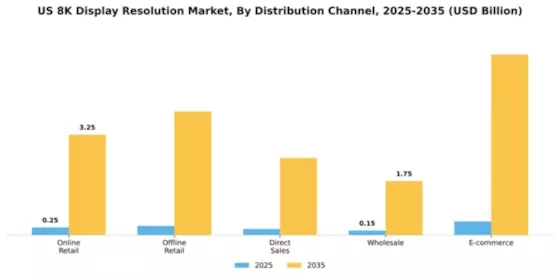 US 8K Display Resolution Market Segment Image 1