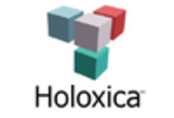 US Holographic Display Market key player