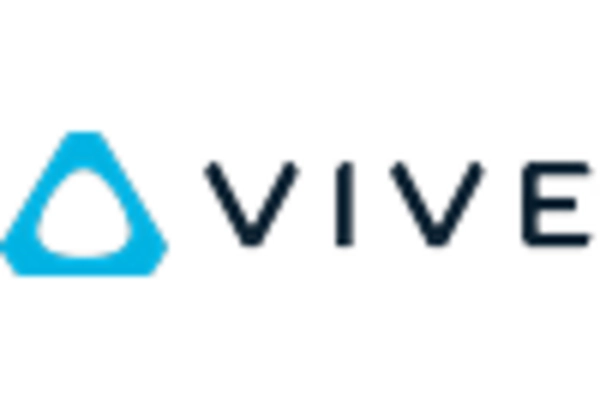 US Holographic Display Market key player