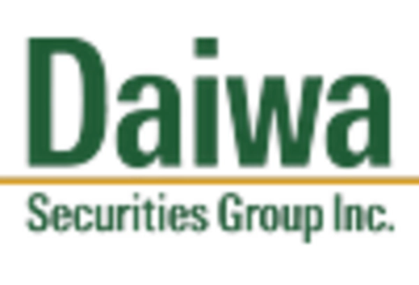 US Financial Analytics Market key player