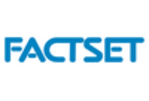 US Financial Analytics Market key player