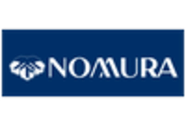 US Financial Analytics Market key player