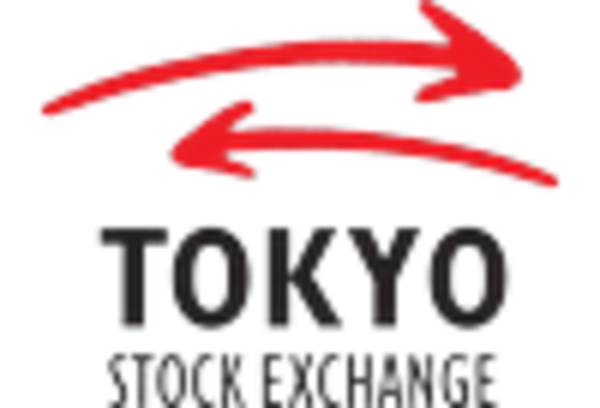 US Financial Analytics Market key player