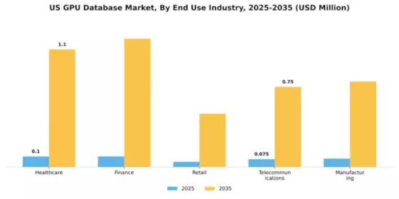 US GPU Database Market Segment Image 3