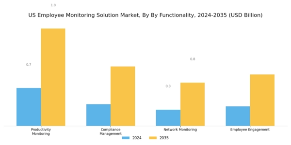 US Employee Monitoring Solution Market Segment Image 3