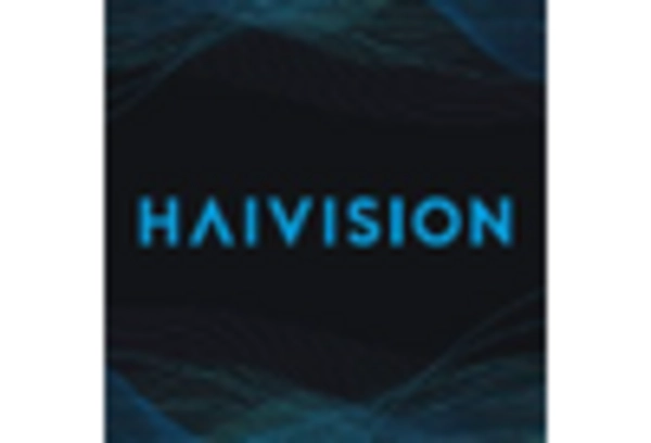 US Video Processing Platform Market key player