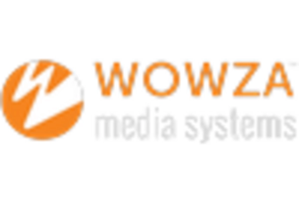 US Video Processing Platform Market key player