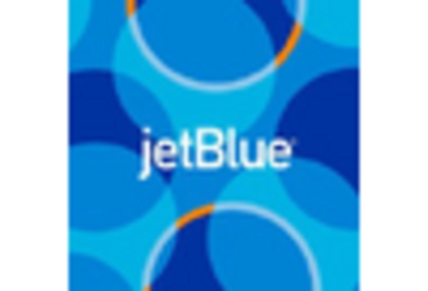 US Airport Operations Market key player