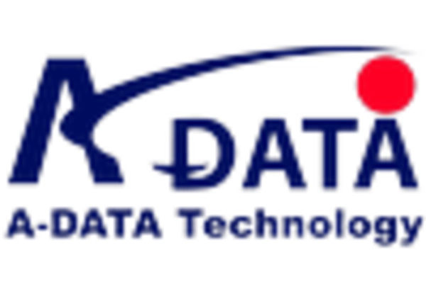 US Digital Storage Devices Market key player