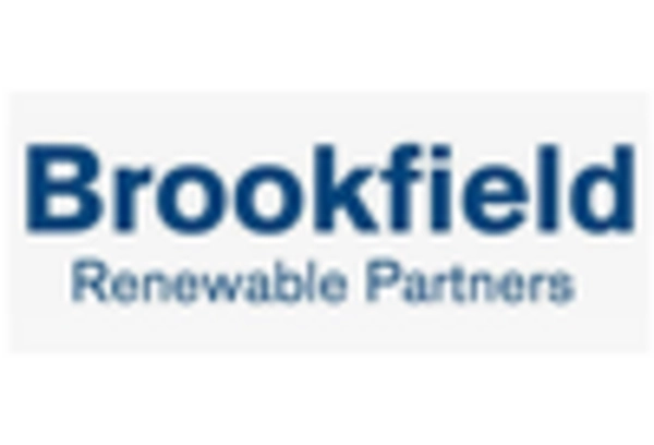 US Green Technology and Sustainability Market key player