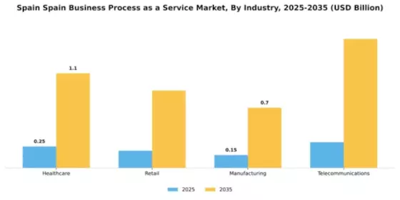 US Business Process as a Service Market Segment Image 4