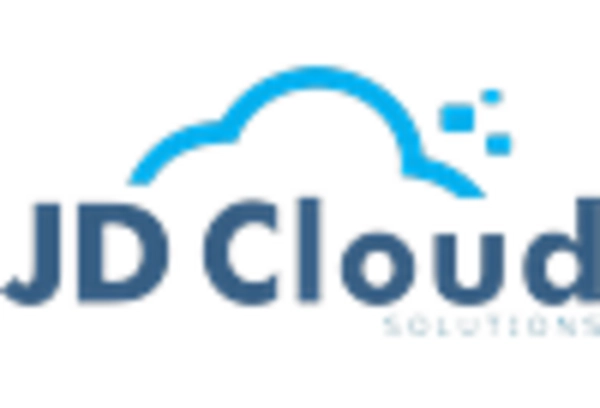 US Business Process as a Service Market key player