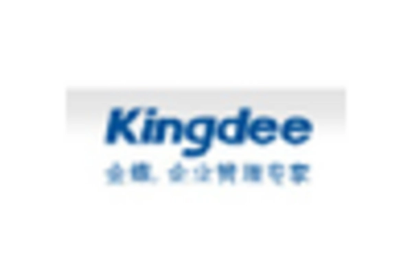 US Business Process as a Service Market key player