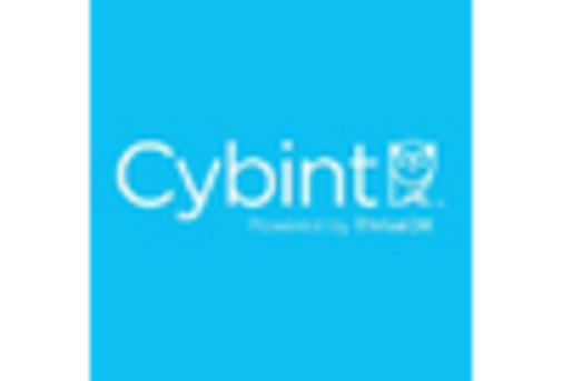 US Security Orchestration Market key player