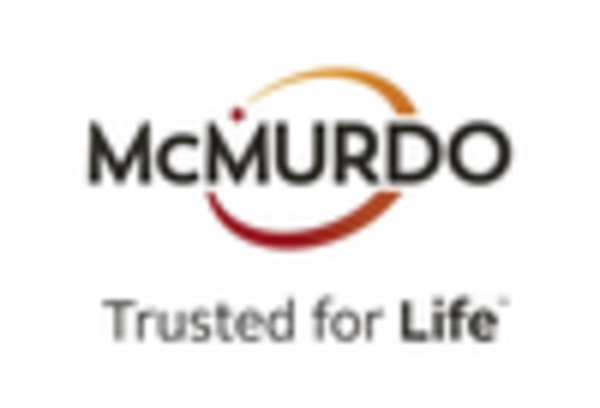 US Emergency Beacon Transmitter Market key player