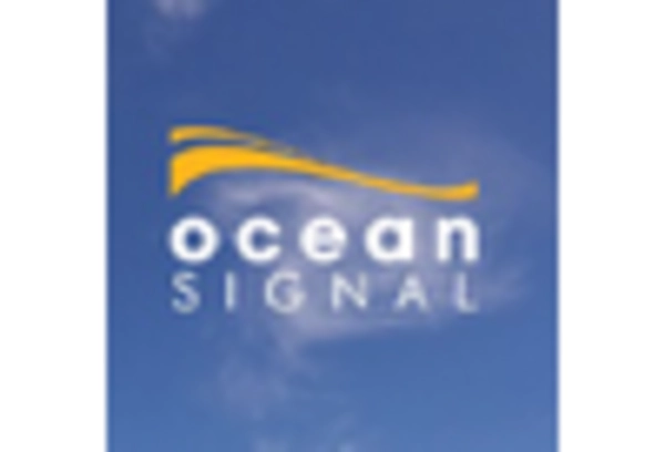 US Emergency Beacon Transmitter Market key player