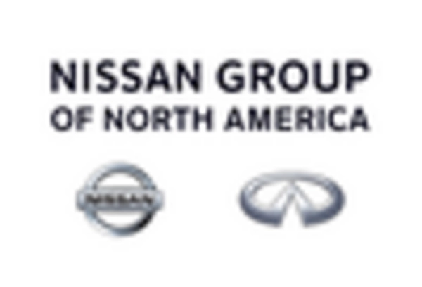 US Automotive Electric Motors Market key player