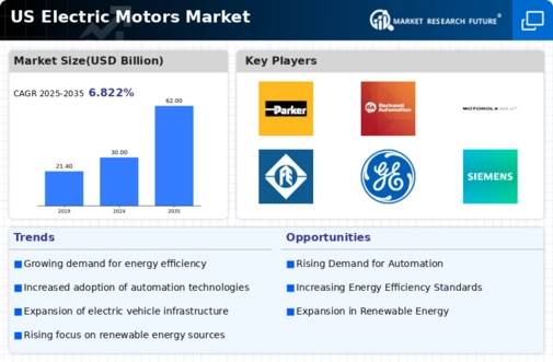 US Automotive Electric Motors Market Infographic