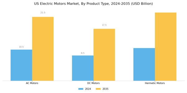 US Automotive Electric Motors Market Segment Image 0
