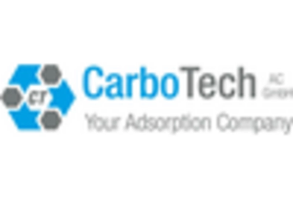 US Activated Carbon Market key player