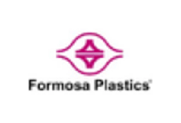 US Mono Ethylene Glycol Market key player